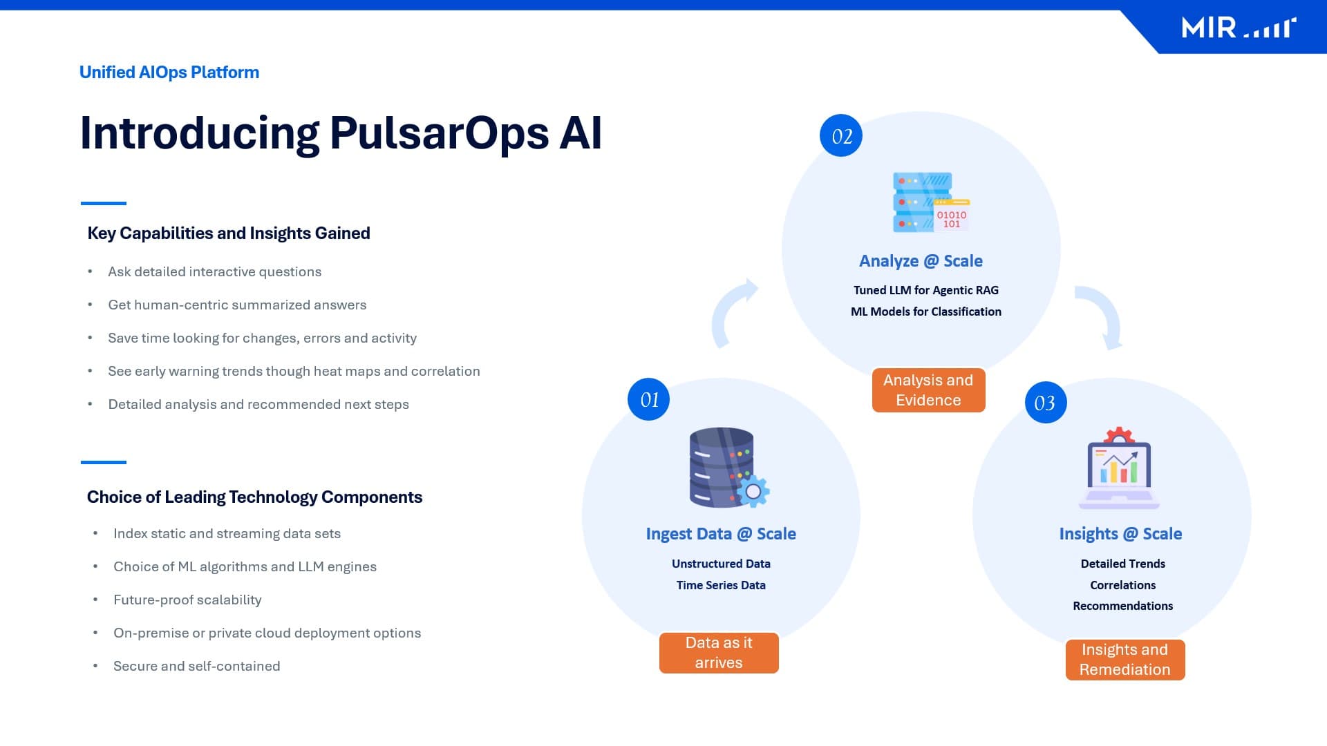 PulsarOps AI platform - secure and self-contained deployment